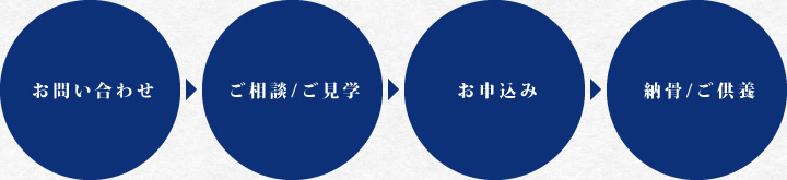永代供養のお申込み
