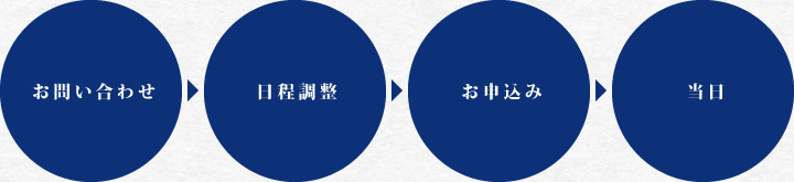 先祖供養のお申込み